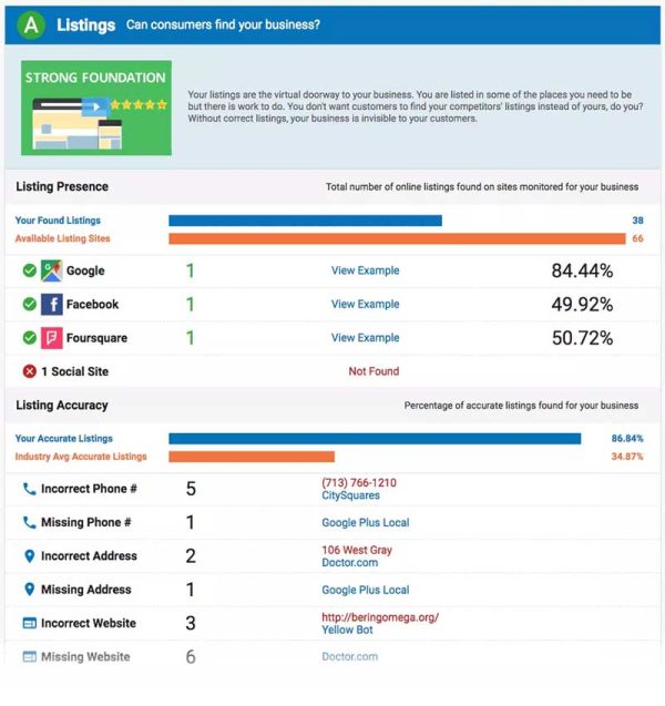 online assessment business listings