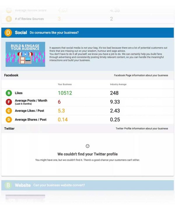 online assessment social media